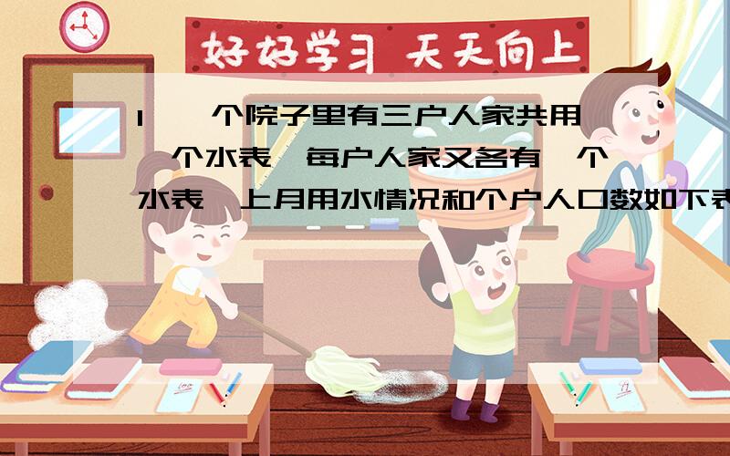 1、一个院子里有三户人家共用一个水表,每户人家又各有一个水表,上月用水情况和个户人口数如下表,已知本月共收费90元,怎样分摊水费比较合理,每户应付水费多少元?信息：王家一共三人,用