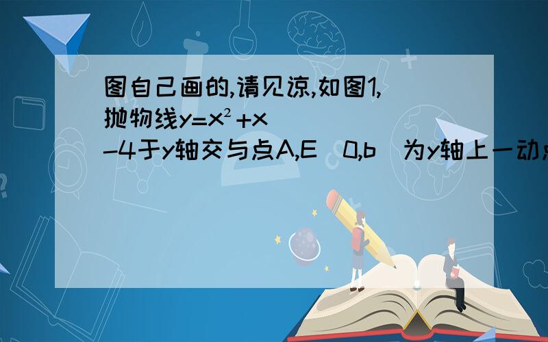 图自己画的,请见谅,如图1,抛物线y=x²+x-4于y轴交与点A,E（0,b）为y轴上一动点,过点E的直线y=x+b与抛物线交于B、C（1）A点坐标（2）当b=2时,如图2所示,求△ABE和△ACE面积（3）当b＞-4时.△ABE与