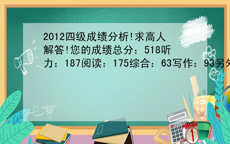 2012四级成绩分析!求高人解答!您的成绩总分：518听力：187阅读：175综合：63写作：93另外我做快速阅读的时候根本来不及啊,有3道是空的.请问我六级一次过的希望大吗?需要做什么准备?在哪里