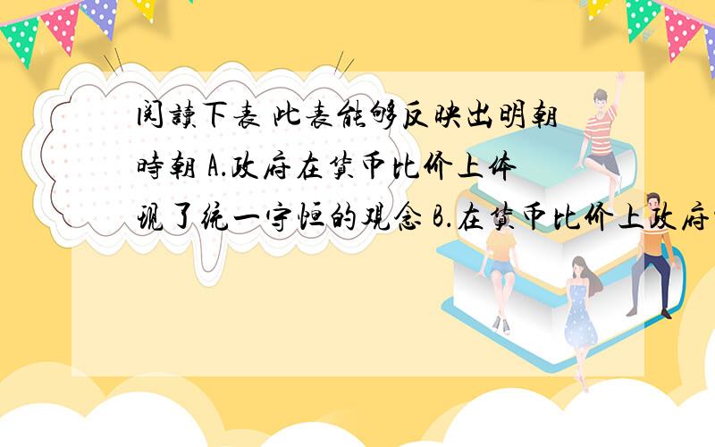 阅读下表 此表能够反映出明朝时朝 A．政府在货币比价上体现了统一守恒的观念 B．在货币比价上政府被迫服从阅读下表      此表能够反映出明朝时朝       A．政府在货币比价上体现了统一守