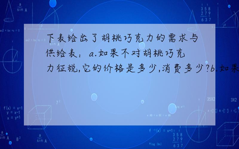 下表给出了胡桃巧克力的需求与供给表：a.如果不对胡桃巧克力征税,它的价格是多少,消费多少?b.如果每块胡桃巧克力征收20美分的税,价格是多少?消费多少?谁支付税收?价格\x05 需求量\x05 供