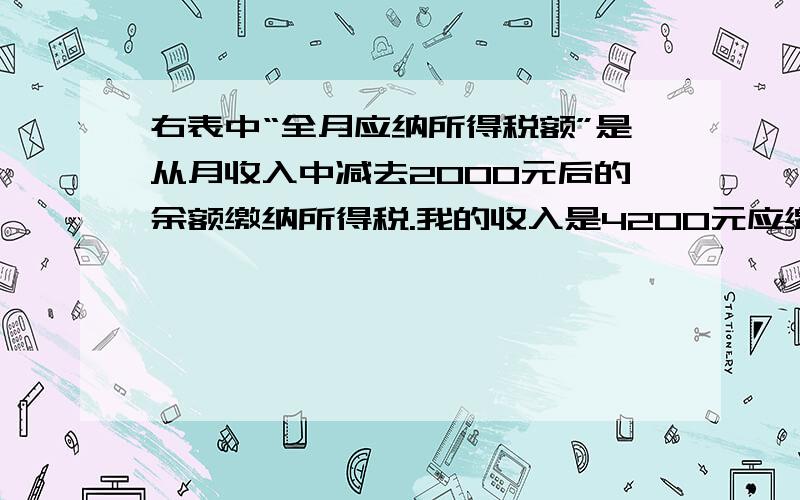 右表中“全月应纳所得税额”是从月收入中减去2000元后的余额缴纳所得税.我的收入是4200元应缴税款多少?上月我交了375元的税款,你猜猜我税后收入是多少?1.不超过500元的部分---税率5% 2.超过