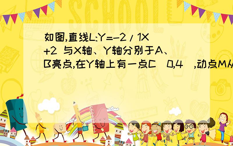 如图,直线L:Y=-2/1X+2 与X轴、Y轴分别于A、B亮点,在Y轴上有一点C(0,4),动点M从A点(1)求A、B两点的坐标