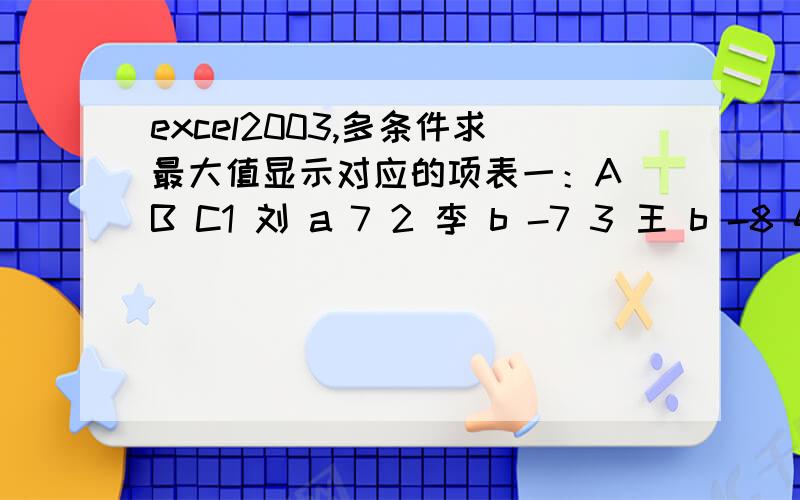 excel2003,多条件求最大值显示对应的项表一：A B C1 刘 a 7 2 李 b -7 3 王 b -8 4 赵 b -6 5 扬 a 9 表二：A B1 a 2 b 3 c 表二B1显示：表一B列为“a”、表一C列最大值所对应的A列项,如果C列最大值