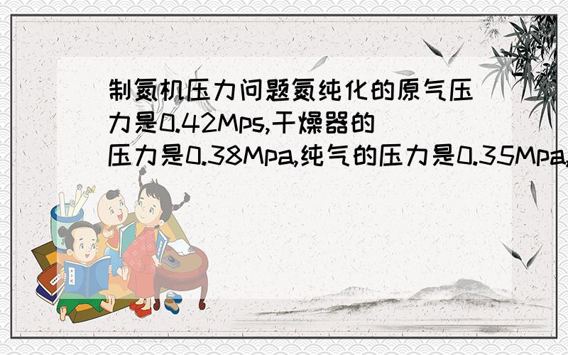 制氮机压力问题氮纯化的原气压力是0.42Mps,干燥器的压力是0.38Mpa,纯气的压力是0.35Mpa,为什么它们的压力都不同啊?