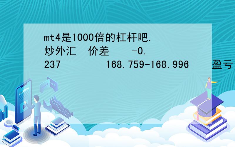 mt4是1000倍的杠杆吧.炒外汇  价差    -0.237        168.759-168.996    盈亏    231.13        231.13    盈亏/价差    -975.2320675        231.13/0.237    这个975大致等于1000,所以我想是1000倍的杠杆.