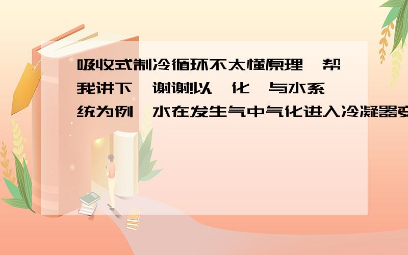 吸收式制冷循环不太懂原理,帮我讲下,谢谢!以溴化锂与水系统为例,水在发生气中气化进入冷凝器变为液体,然后节流,怎么节流啊?液体水不会象氨那样会膨胀.再说,冷凝后的水温与常温水差不