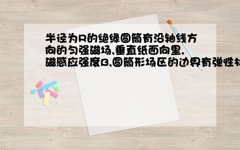 半径为R的绝缘圆筒有沿轴线方向的匀强磁场,垂直纸面向里,磁感应强度B,圆筒形场区的边界有弹性材料构成.一质量为m 电荷量为q的正粒子（不计重力）以某一速度从圆筒上的小孔M进入圆筒中