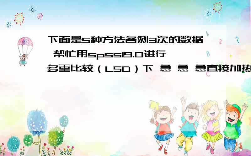 下面是5种方法各测3次的数据 帮忙用spss19.0进行多重比较（LSD）下 急 急 急直接加热 6.32 6.09 6.18 酸提 5.38 5.29 5.34 酸化加热 7.51 7.13 7.49 碱提 4.54 4.61 4.64 碱化加热 5.25 5.09 5.12