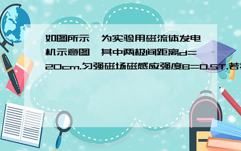 如图所示,为实验用磁流体发电机示意图,其中两极间距离d=20cm.匀强磁场磁感应强度B=0.5T.若按入额定功率P=100W的灯泡,恰好正常发光,灯泡正常发光时的电阻R=100Ω,不计发电机内阻.求1、等离子体