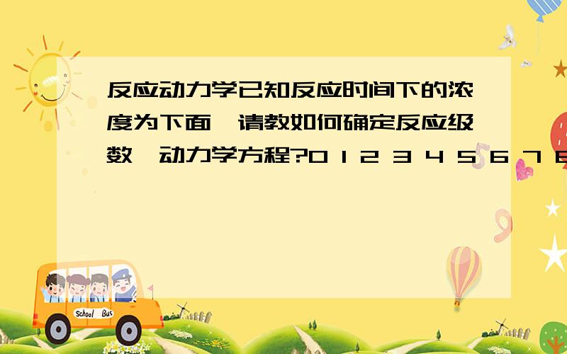 反应动力学已知反应时间下的浓度为下面,请教如何确定反应级数,动力学方程?0 1 2 3 4 5 6 7 8 9 10 11 12 13 14 15 16 17 18 19 20 21 22 23 24 25 26 27 28 29 30 35 40 45 50 55 600.0823 0.0821 0.0818 0.0816 0.0813 0.0809 0.0806