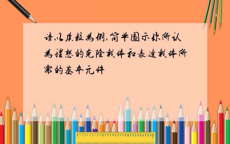 请以质粒为例,简单图示你所认为理想的克隆载体和表达载体所需的基本元件