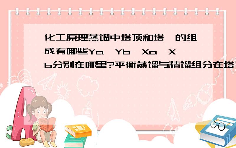 化工原理蒸馏中塔顶和塔釜的组成有哪些Ya、Yb、Xa、Xb分别在哪里?平衡蒸馏与精馏组分在塔顶/塔釜的组成有什么不同?谢谢