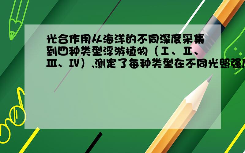 光合作用从海洋的不同深度采集到四种类型浮游植物（Ⅰ、Ⅱ、Ⅲ、Ⅳ）,测定了每种类型在不同光照强度下光合作用效率,如图所示,在最深的海域采集到的应是（ D ）A、Ⅰ B、ⅡC、ⅢD、Ⅳ