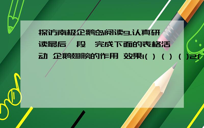 探访南极企鹅岛阅读9.认真研读最后一段,完成下面的表格活动 企鹅翅膀的作用 效果1( ) ( ) ( )2( ) ( ) ( )3( ) ( ) ( )