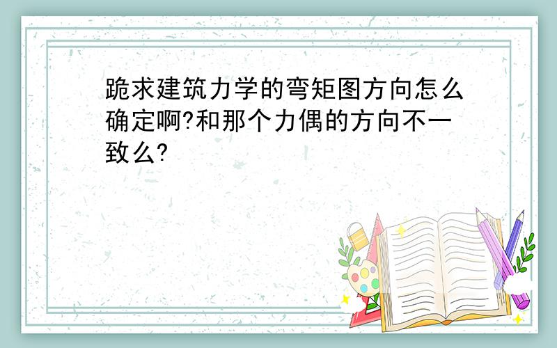 跪求建筑力学的弯矩图方向怎么确定啊?和那个力偶的方向不一致么?