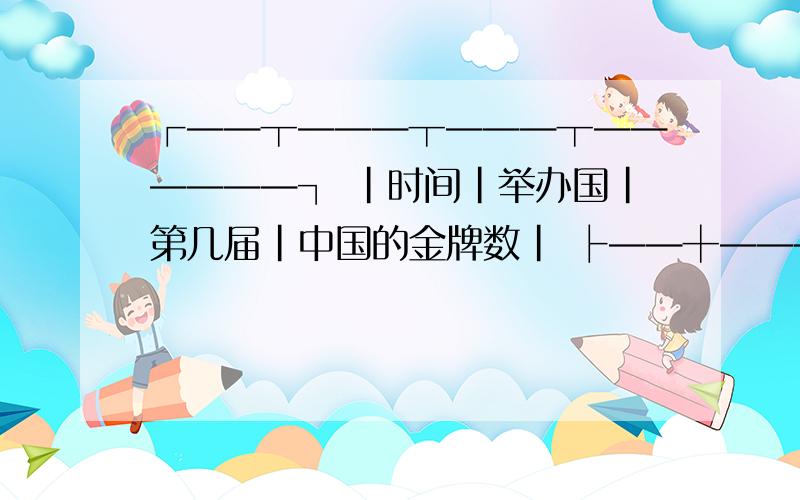 ┌——┬———┬———┬——————┐ ｜时间｜举办国｜第几届｜中国的金牌数｜ ├——┼———┼———┼——————┤ ｜1996｜ ├——┼———┼———┼——————┤ ｜2000