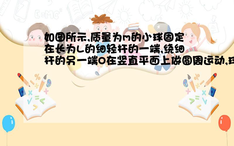 如图所示,质量为m的小球固定在长为L的细轻杆的一端,绕细杆的另一端O在竖直平面上做圆周运动,球转到最高点A时,线速度的大小为根号下gL/2,此时(     )  A、杆受到mg/2的拉力 B、杆受到mg/2的压