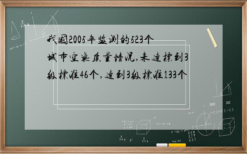 我国2005年监测的523个城市空气质量情况,未达标到3级标准46个,达到3级标准133个