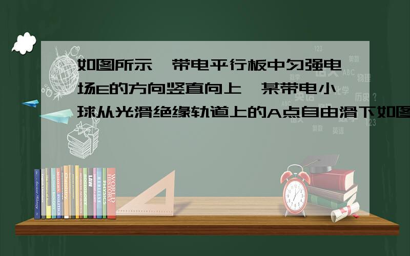 如图所示,带电平行板中匀强电场E的方向竖直向上,某带电小球从光滑绝缘轨道上的A点自由滑下如图所示,带电体平行板中匀强电场E的方向竖直向上,某带电小球从光滑绝缘轨道上的A点自由滑