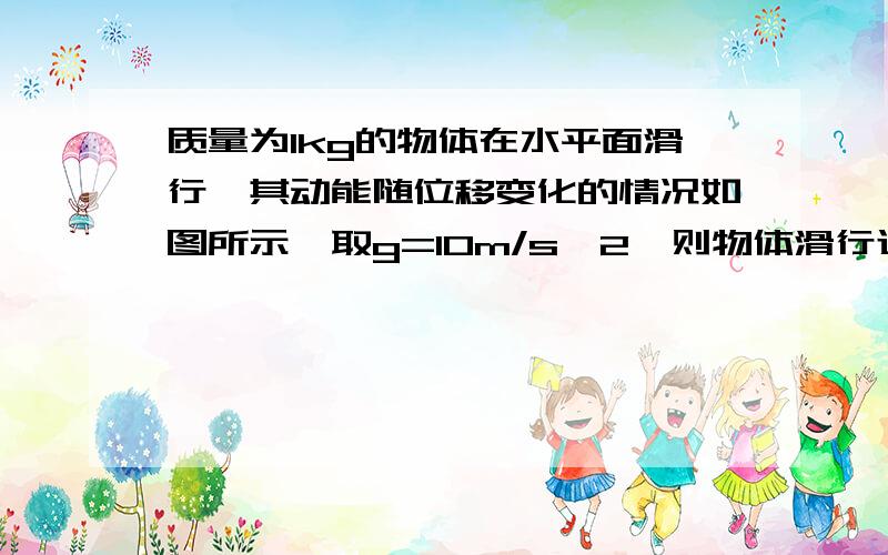 质量为1kg的物体在水平面滑行,其动能随位移变化的情况如图所示,取g=10m/s^2,则物体滑行过程中受到合外力把20改为25