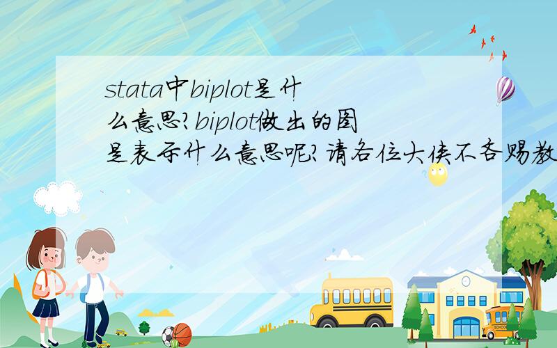 stata中biplot是什么意思?biplot做出的图是表示什么意思呢?请各位大侠不吝赐教.