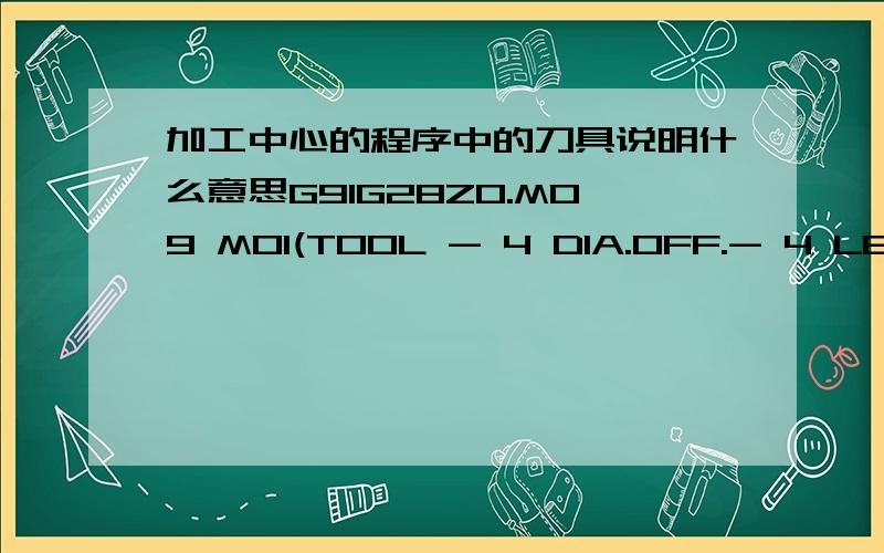 加工中心的程序中的刀具说明什么意思G91G28Z0.M09 M01(TOOL - 4 DIA.OFF.- 4 LEN.- 4 DIA.- 6.)(CHFM-6) T6M06分别那个是指刀号 直径 长度 补偿号,初学 看不懂