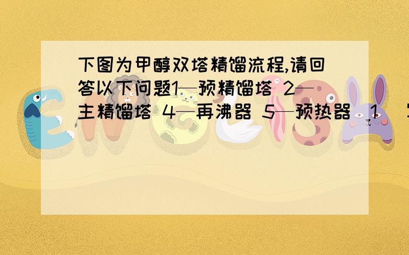 下图为甲醇双塔精馏流程,请回答以下问题1—预精馏塔 2—主精馏塔 4—再沸器 5—预热器(1) 写出设备3的名称,它有什么作用?（2） 预热器的加热介质是什么,来自哪个设备,这样做有什么好处?