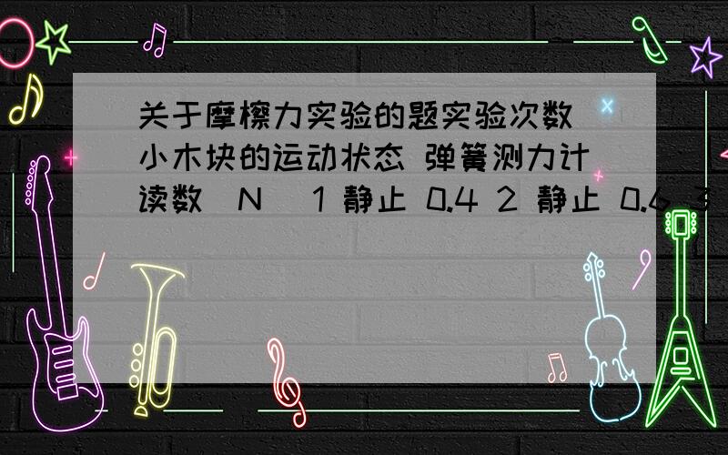 关于摩檫力实验的题实验次数 小木块的运动状态 弹簧测力计读数（N） 1 静止 0.4 2 静止 0.6 3 加速 0.7 4 匀速 0.5 5 减速 0.3 则上表分析可知A．木块受到的最大摩擦力为0.7NB．在这五次实验中,木