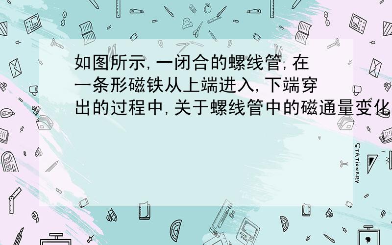 如图所示,一闭合的螺线管,在一条形磁铁从上端进入,下端穿出的过程中,关于螺线管中的磁通量变化情况?A.没有发生变化B.先增大后减小C.先减小后增大D.由于是非匀强磁场,所以无法判断正确