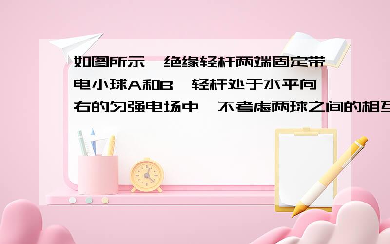 如图所示,绝缘轻杆两端固定带电小球A和B,轻杆处于水平向右的匀强电场中,不考虑两球之间的相互作用.初始时轻杆与电场线垂直（如图中实线位置）,将杆向右平移的同时顺时针转过90°（如