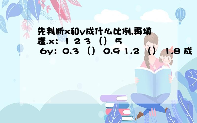 先判断x和y成什么比例,再填表.x：1 2 3 （） 5 6y：0.3 （） 0.9 1.2 （） 1.8 成（）比例x：2 40 （） 3 24 5y：（） 6 25 80 10 （） 成（）比例