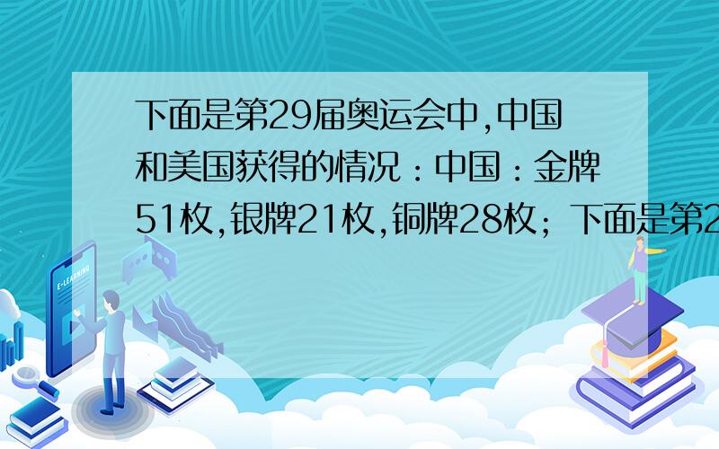 下面是第29届奥运会中,中国和美国获得的情况：中国：金牌51枚,银牌21枚,铜牌28枚；下面是第29届奥运会中,中国和美国获得的情况：中国：金牌51枚,银牌21枚,铜牌28枚；美国：金牌36枚,银牌38