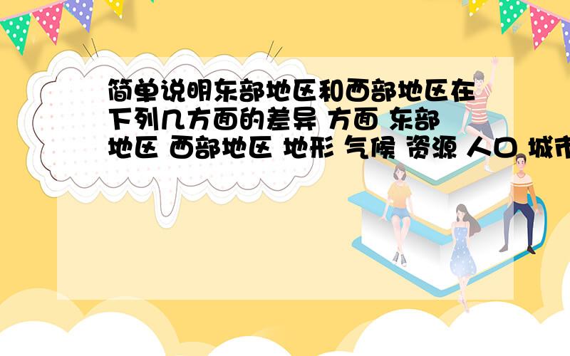 简单说明东部地区和西部地区在下列几方面的差异 方面 东部地区 西部地区 地形 气候 资源 人口 城市 交通经济发展水平这是一个表