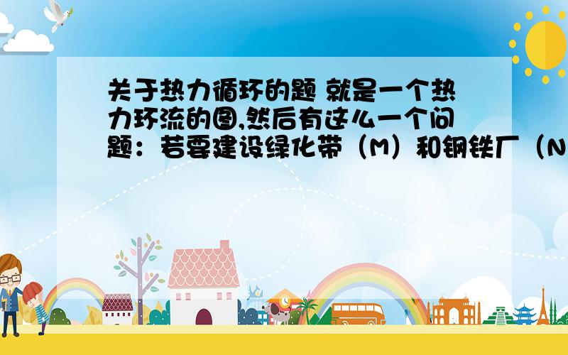 关于热力循环的题 就是一个热力环流的图,然后有这么一个问题：若要建设绿化带（M）和钢铁厂（N）,请在图中的适当位置填写他们的字母代号 应该在哪标记,应该注意什么