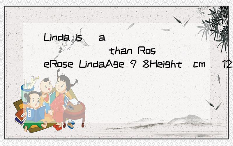 Linda is (a)________than RoseRose LindaAge 9 8Height(cm) 124 127Weight(kg) 31 31