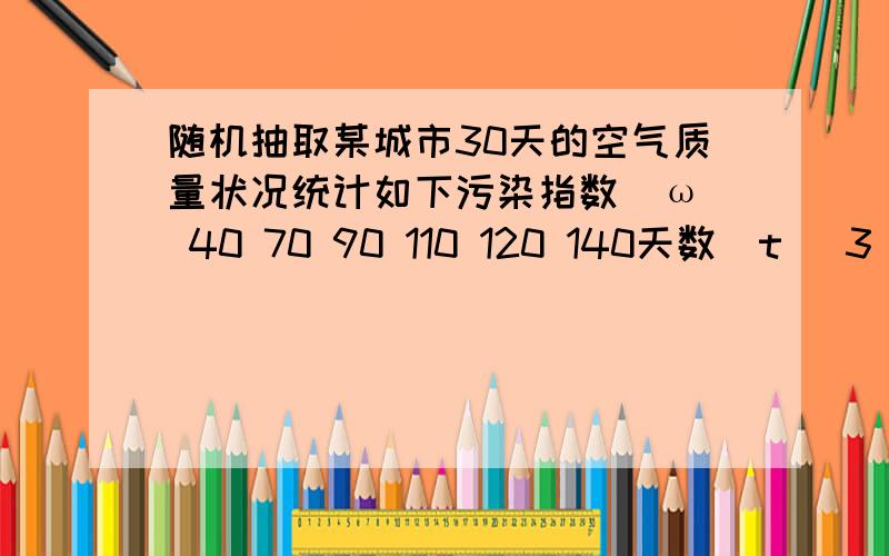 随机抽取某城市30天的空气质量状况统计如下污染指数（ω） 40 70 90 110 120 140天数（t） 3 5 10 7 4 1其中,ω≤50时,空气质量为优；50＜ω≤100时,空气质量为良；100＜ω≤150时,空气质量为轻微污染