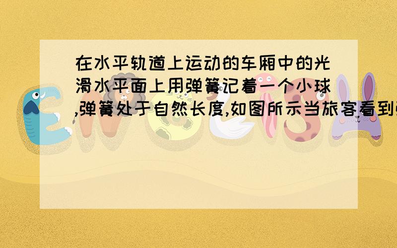 在水平轨道上运动的车厢中的光滑水平面上用弹簧记着一个小球,弹簧处于自然长度,如图所示当旅客看到弹簧的长度变长时对火车运动状态的判断可能是（）A.火车向右运动,速度在增大中B火