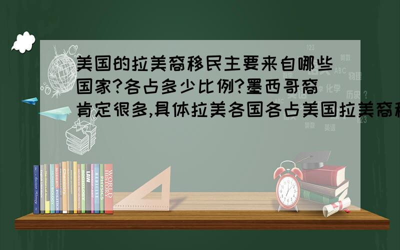 美国的拉美裔移民主要来自哪些国家?各占多少比例?墨西哥裔肯定很多,具体拉美各国各占美国拉美裔移民总数的多少比例?