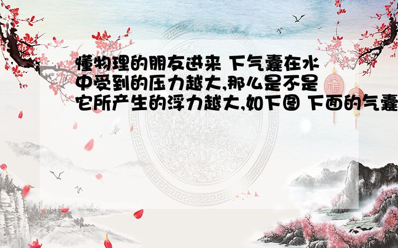 懂物理的朋友进来 下气囊在水中受到的压力越大,那么是不是它所产生的浮力越大,如下图 下面的气囊 比上面的气囊所产生的浮力大,蓝色区域是水是不是这样 ,对 是我说错了 ，是压强