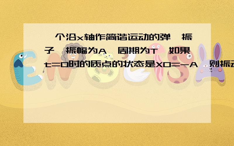 一个沿x轴作简谐运动的弹簧振子,振幅为A,周期为T,如果t=0时的质点的状态是X0=-A,则振动方程为 x=Acos((2π/t)t+π) 难道x=Acos((2π/T)t-π)