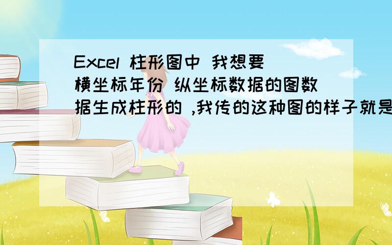 Excel 柱形图中 我想要横坐标年份 纵坐标数据的图数据生成柱形的 ,我传的这种图的样子就是要这个样子的图 多加个09年和10年的数据 这个图怎么做,我做完数据是颠倒的