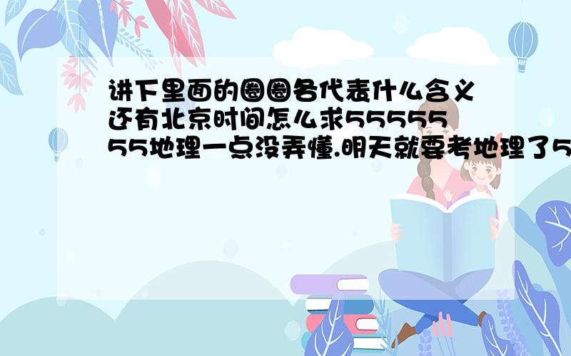 讲下里面的圈圈各代表什么含义还有北京时间怎么求5555555地理一点没弄懂.明天就要考地理了5555555555还有太阳光直射的哪里.为什么 我理解能力很差的还有中间十字叉是什么意思?看不懂这图