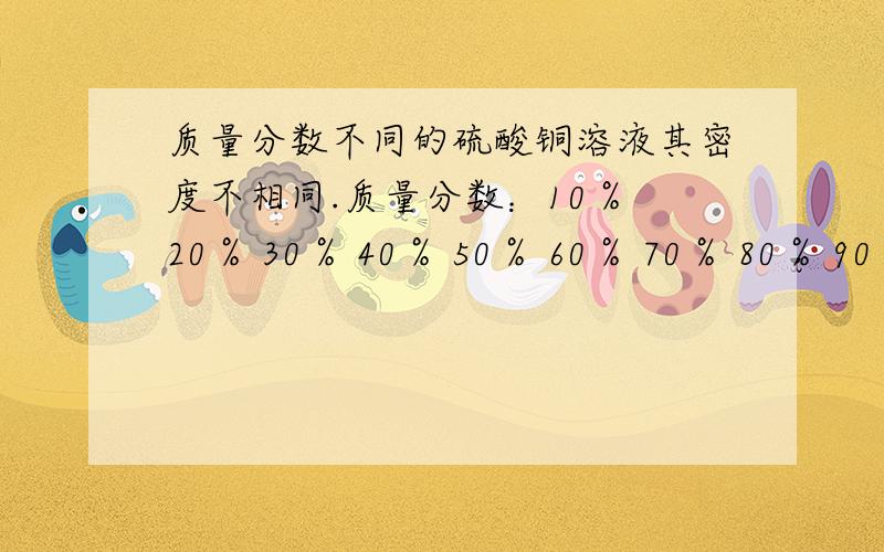 质量分数不同的硫酸铜溶液其密度不相同.质量分数：10％ 20％ 30％ 40％ 50％ 60％ 70％ 80％ 90％ 98％密度(g/mL):1.07 1.14 1.22 1.30 1.40 1.50 1.61 1.73 1.81 1.84将10mL浓硫酸加水稀释至100mL,取10mL该稀硫酸与