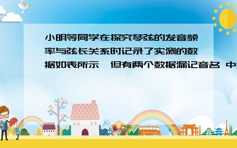 小明等同学在探究琴弦的发音频率与弦长关系时记录了实测的数据如表所示,但有两个数据漏记音名 中央C1 D2 E3 F4 G5 A6 B7 C1频率f/Hz 264 297 330 352 396 440 （） 528弦长L l 8/9 l 4/5 l 3/4l 2/3l () 8/15l 1/2l