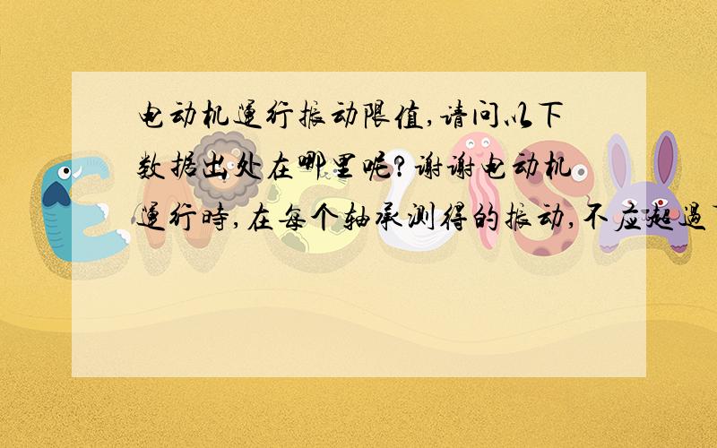 电动机运行振动限值,请问以下数据出处在哪里呢?谢谢电动机运行时,在每个轴承测得的振动,不应超过下列数值:额定转速  r/min        3000        1500        1000        750及以下振动值(双振幅) mm