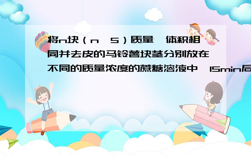 将n块（n>5）质量、体积相同并去皮的马铃薯块茎分别放在不同的质量浓度的蔗糖溶液中,15min后,测定马铃薯块茎的质量,并根据测定结果制成直角坐标图.在下列四图中,你认为能表示本实验结