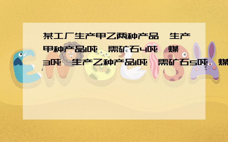 某工厂生产甲乙两种产品,生产甲种产品1吨,需矿石4吨,煤3吨,生产乙种产品1吨,需矿石5吨,煤10吨,每1吨甲种产品的利润是7万元,每1吨乙种产品的利润是12万元.工厂在生产这两种产品的计划中要