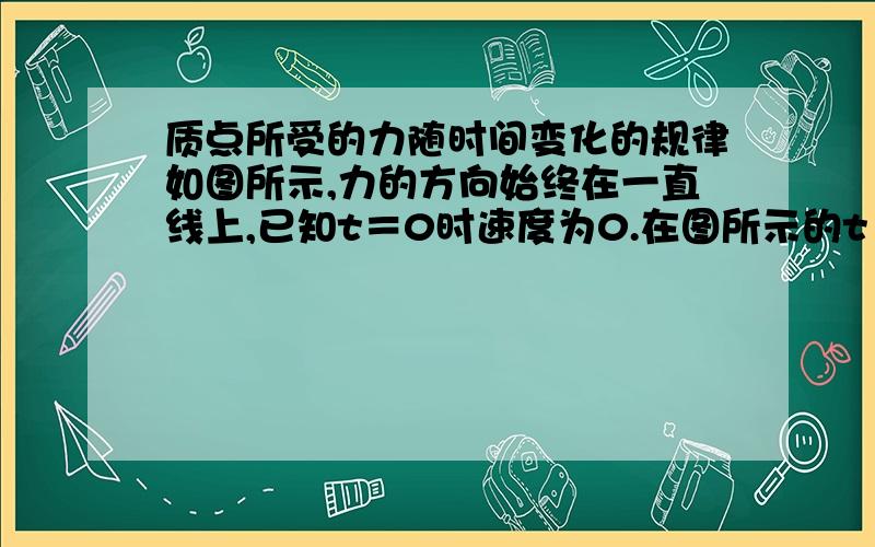 质点所受的力随时间变化的规律如图所示,力的方向始终在一直线上,已知t＝0时速度为0.在图所示的t1,t2,t3和t4各个时刻中,哪一时刻质点的动能最大?答案是t2求详细解释!