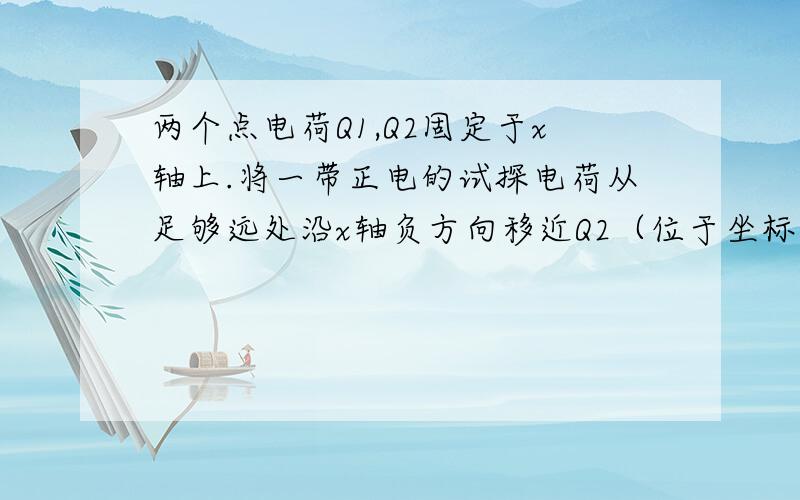 两个点电荷Q1,Q2固定于x轴上.将一带正电的试探电荷从足够远处沿x轴负方向移近Q2（位于坐标原点O）的过程中,...